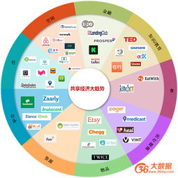 數(shù)據(jù)變現(xiàn)獨(dú)角獸 探索互聯(lián)網(wǎng)技術(shù)服務(wù)中的十種商業(yè)模式